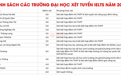 Các trường Đại học xét tuyển với chứng chỉ IELTS năm 2026