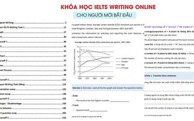 Khóa học IELTS Writing Online miễn phí từ IELTS Fighter