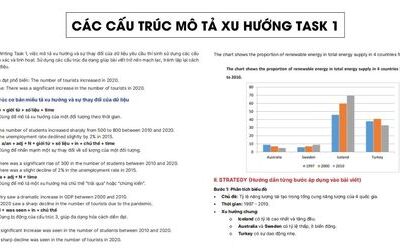 Các cấu trúc Writing Task 1 mô tả xu hướng và sự thay đổi của dữ liệu