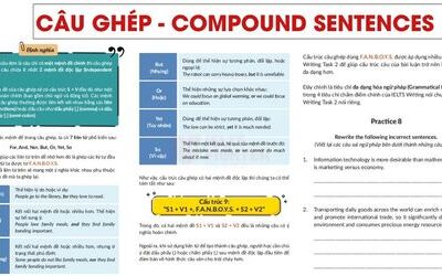 Câu ghép (Compound Sentences) trong tiếng Anh và bài tập