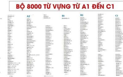 The Oxford 8000™ by CEFR level - Tài liệu từ vựng theo cấp độ từ Oxford