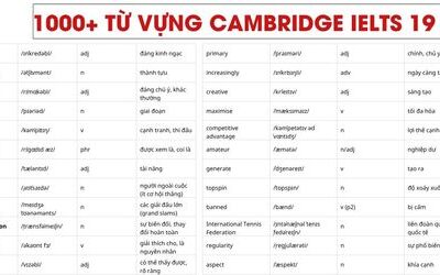Từ vựng Reading trong sách Cambridge IELTS 19