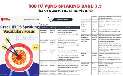 Crack IELTS Speaking - Vocabulary focus - Từ vựng cơ bản đến nâng band 7.5+