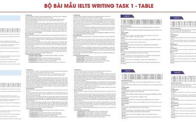 Tổng hợp bài mẫu IELTS Writing Task 1 Table hay