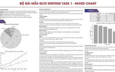 Tổng hợp bài mẫu IELTS Writing Task 1 Mixed Chart (Multiple Charts)
