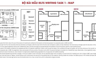 Tổng hợp bài mẫu IELTS Writing Task 1 Map (Bản đồ)