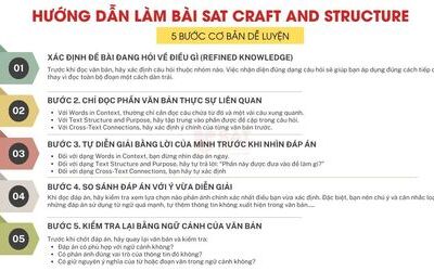 Craft and Structure trong SAT: Dạng bài, Cách làm, Ví dụ, bài tập cụ thể