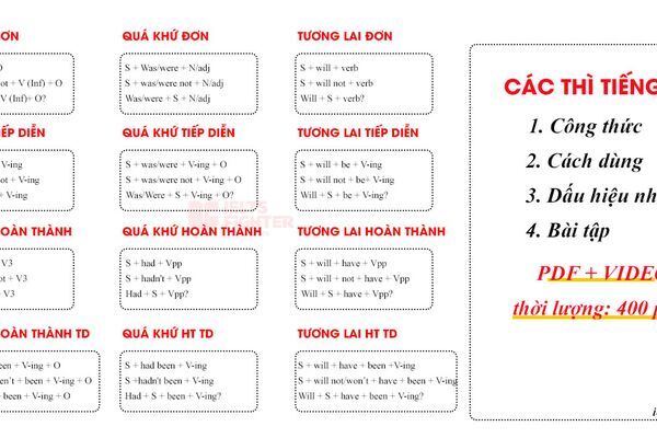 Các thì trong tiếng Anh cơ bản – Tổng hợp công thức 13 thì tiếng Anh và bài tập có đáp án 2026