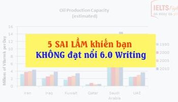 WritingTask1 - Những sai lầm khiến bạn không thể đạt được 6.0