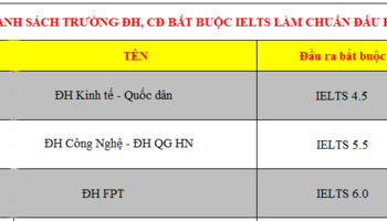 Các trường đại học quy đổi chuẩn đầu ra tiếng Anh với chứng chỉ IELTS