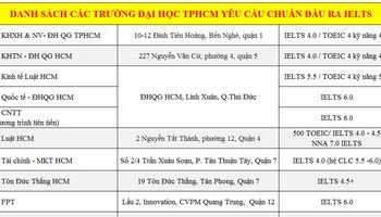 Danh sách các trường đại học yêu cầu đầu ra IELTS tại Hồ Chí Minh