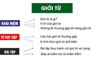 GIỚI TỪ (PREPOSITIONS) trong tiếng Anh và cách sử dụng, bài tập có đáp án