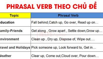 Tổng hợp Phrasal Verb theo chủ đề thông dụng hay nhất