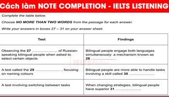 IELTS Listening - Hướng dẫn cách làm bài NOTE COMPLETION