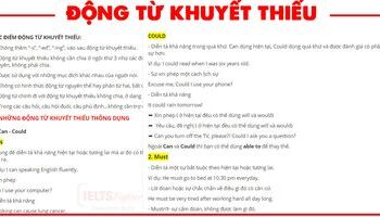 Động từ khuyết thiếu - Modal verbs là gì? Bài luyện tập động từ khuyết thiếu