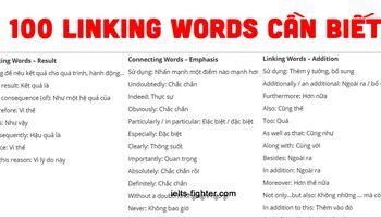 Linking words - Tổng hợp từ nối trong tiếng Anh cần biết