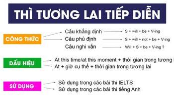 Thì tương lai tiếp diễn (Future continuous) và bài tập có đáp án