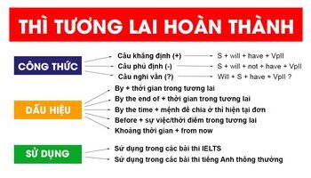 Thì tương lai hoàn thành (Future Perfect) và bài tập có đáp án
