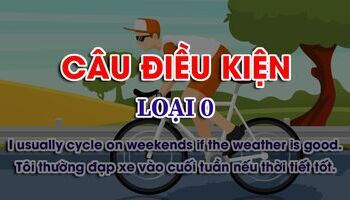 Câu điều kiện loại 0: Công thức, cách dùng và bài tập có đáp án