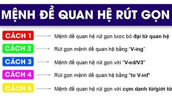 Mệnh đề quan hệ rút gọn (Reduced relative clause) và bài tập có đáp án