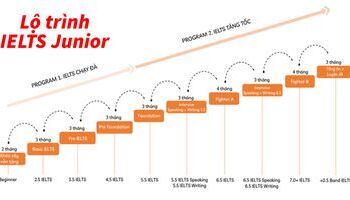 Lộ trình khóa học IELTS Junior dành cho học sinh