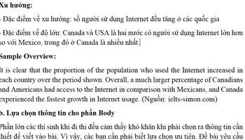 IELTS Writing Task 1 dạng Line graph - Pie chart - Bar graph - Tables