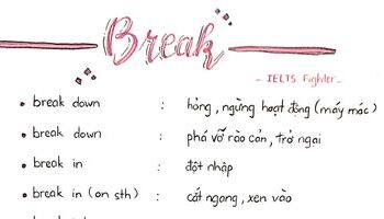 Phrasal verb with Break - Cụm động từ tiếng Anh với Break