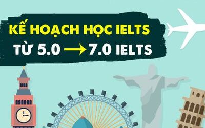 Kinh nghiệm luyện thi IELTS nâng từ 5.0 lên 7.0 trong 3 tháng