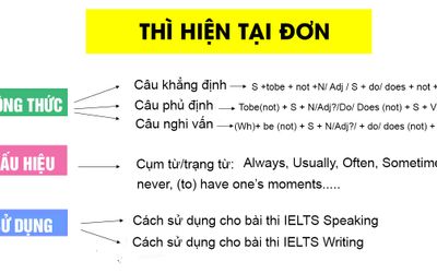 Thì HIỆN TẠI ĐƠN (Present Simple) - Công thức, dấu hiệu, bài tập có đáp án chi tiết