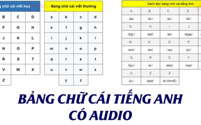 Bảng chữ cái tiếng Anh phát âm và audio đầy đủ