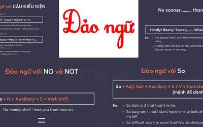 Câu đảo ngữ trong tiếng Anh - Bài tập có đáp án chi tiết