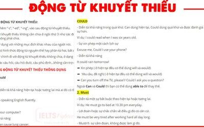 Động từ khuyết thiếu - Modal verbs là gì? Bài luyện tập động từ khuyết thiếu