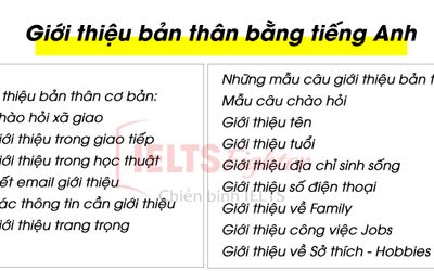 Hướng dẫn tự giới thiệu bản thân bằng tiếng Anh