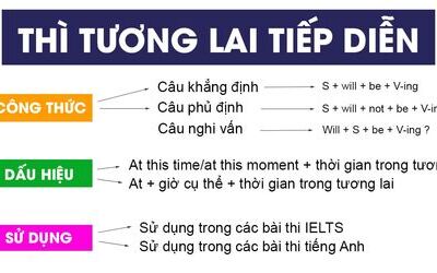 Thì tương lai tiếp diễn (Future continuous) và bài tập có đáp án