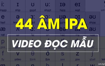 Bảng phiên âm tiếng Anh IPA - Cách phát âm chuẩn quốc tế