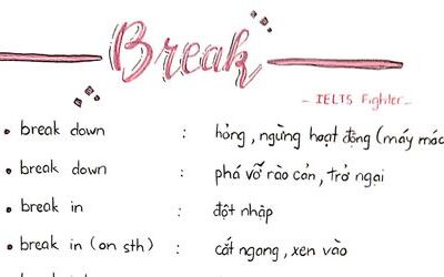 Phrasal verb with Break - Cụm động từ tiếng Anh với Break