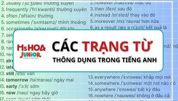 Tổng hợp 100 trạng từ tiếng Anh thông dụng nhất