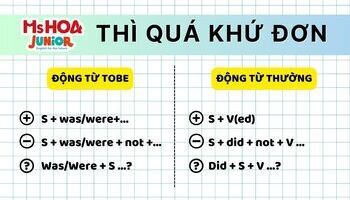 Thì quá khứ đơn (Past simple) - Cấu trúc, cách dùng và bài tập