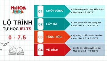 Lộ trình tự học IELTS từ con số 0 đến 7.5 cho người mới bắt đầu