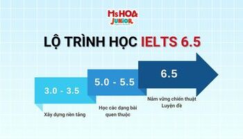Lộ trình học IELTS từ 0 đến 6.5 chuẩn xác và hiệu quả nhất