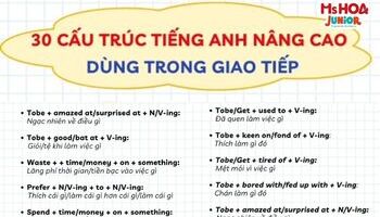 Tổng hợp 30 cấu trúc tiếng Anh thường dùng trong giao tiếp
