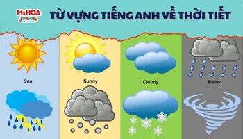Trọn bộ Từ Vựng tiếng Anh chủ đề Thời Tiết kèm ví dụ - mẫu câu
