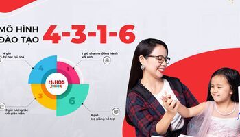 Mô hình học đảo ngược 4-3-1-6: Thúc đẩy sự phát triển tư duy và tính chủ động học tập ở học trò