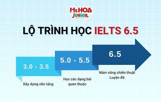 Lộ trình học IELTS từ 0 đến 6.5 chuẩn xác và hiệu quả nhất