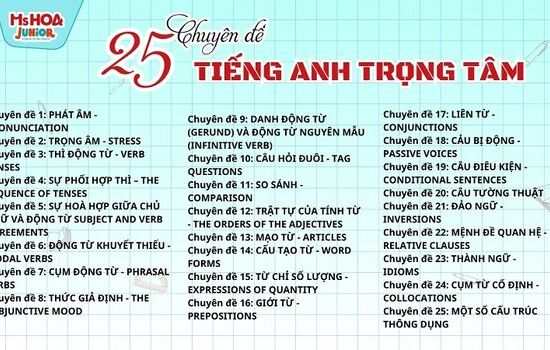 25 Chuyên đề Ngữ Pháp Tiếng Anh trọng tâm cho con
