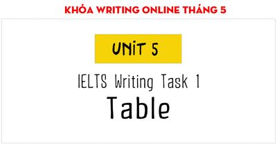 Khóa Writing cộng đồng - Luyện tập cách viết Writing Task 1 dạng Table