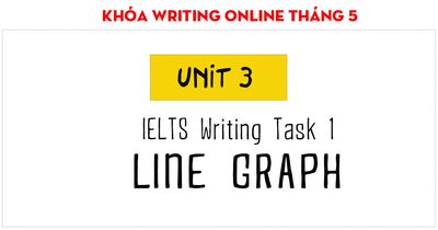 Khóa Writing cộng đồng - Luyện tập cách viết Writing Task 1 dạng Line Graph