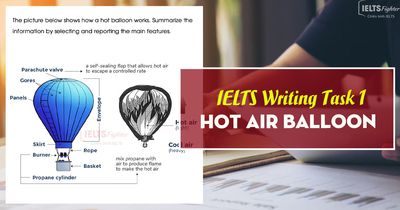 IELTS Writing Task 1 đề How a hot balloon works