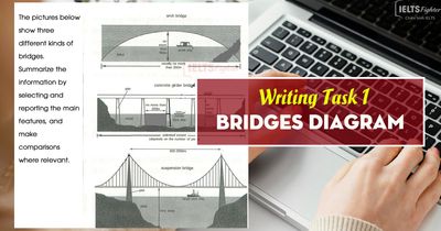 IELTS Writing Task 1 - Bridges diagram, giải đề Cây cầu