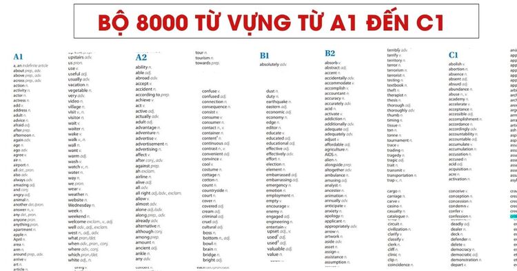 The Oxford 8000™ by CEFR level - Tài liệu từ vựng theo cấp độ từ Oxford